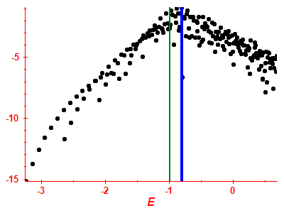 Strength function log